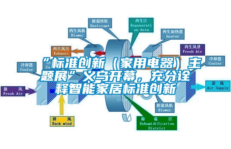 “標(biāo)準(zhǔn)創(chuàng)新（家用電器）主題展”義烏開幕，充分詮釋智能家居標(biāo)準(zhǔn)創(chuàng)新