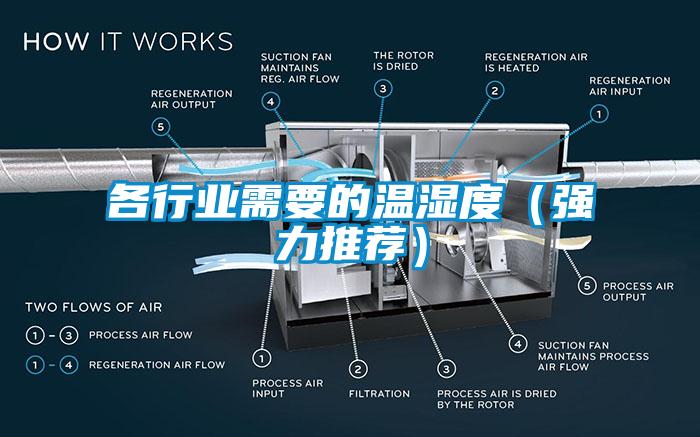 各行業(yè)需要的溫濕度（強(qiáng)力推薦）