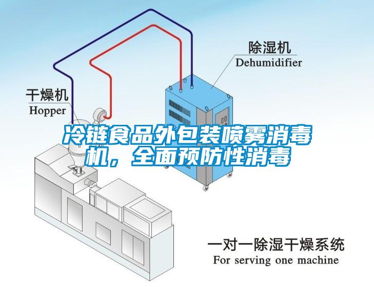 冷鏈?zhǔn)称吠獍b噴霧消毒機，全面預(yù)防性消毒