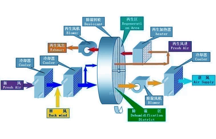 別墅除濕用哪種除濕機(jī)好？別墅用吊頂式除濕機(jī)