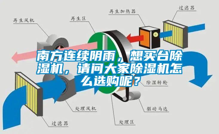 南方連續(xù)陰雨，想買臺(tái)除濕機(jī)，請(qǐng)問大家除濕機(jī)怎么選購(gòu)呢？