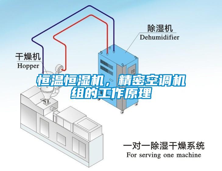 恒溫恒濕機(jī)，精密空調(diào)機(jī)組的工作原理