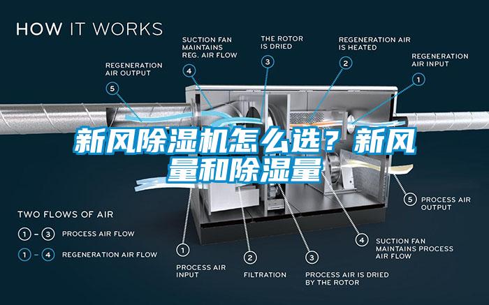 新風(fēng)除濕機怎么選？新風(fēng)量和除濕量