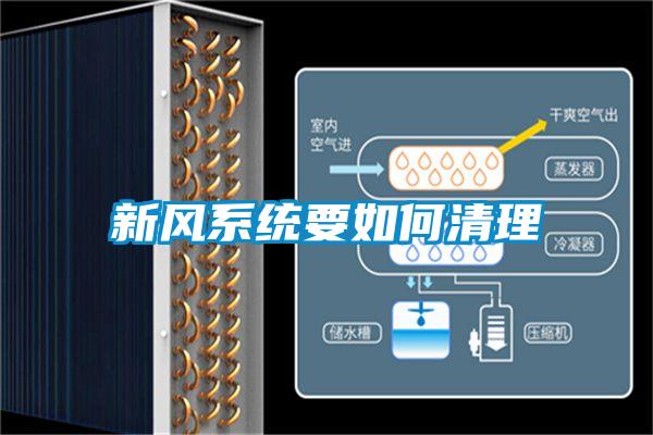 新風系統(tǒng)要如何清理