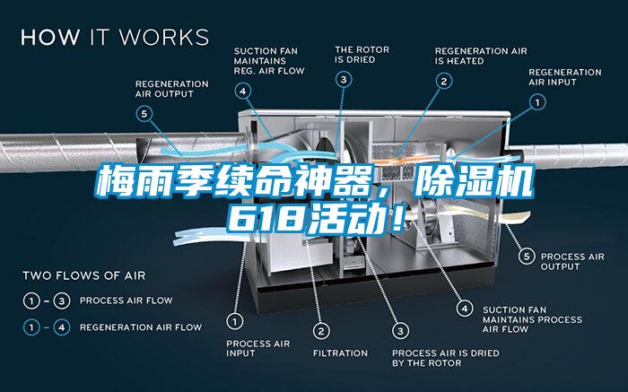 梅雨季續(xù)命神器，除濕機618活動！