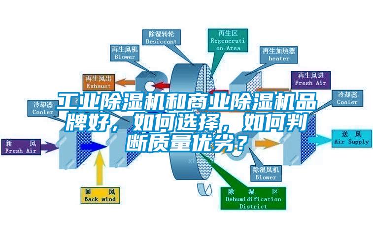 工業(yè)除濕機和商業(yè)除濕機品牌好，如何選擇，如何判斷質(zhì)量優(yōu)劣？