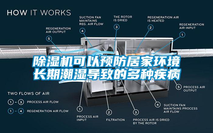 除濕機可以預防居家環(huán)境長期潮濕導致的多種疾病