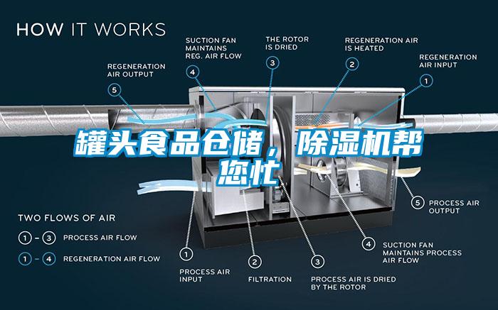 罐頭食品倉(cāng)儲(chǔ)，除濕機(jī)幫您忙
