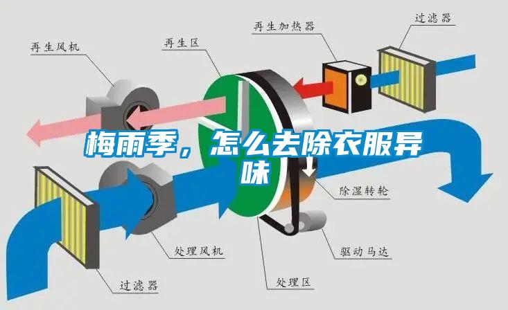 梅雨季，怎么去除衣服異味