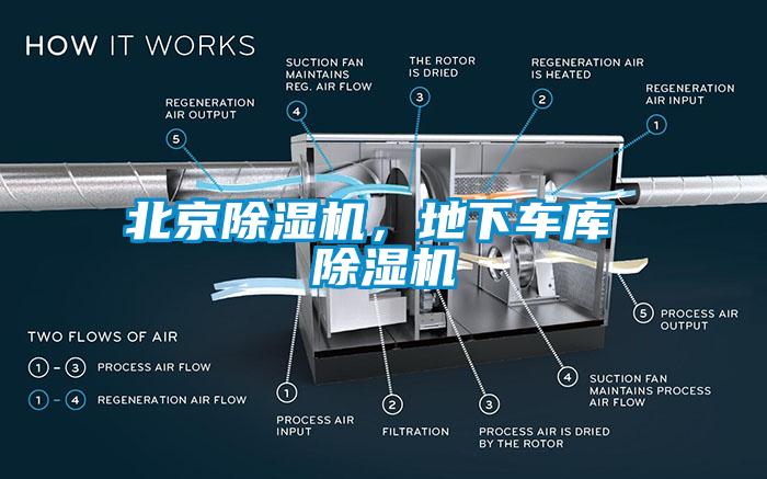 北京除濕機(jī)，地下車庫 除濕機(jī)