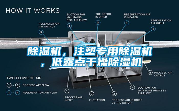 除濕機，注塑專用除濕機，低露點干燥除濕機