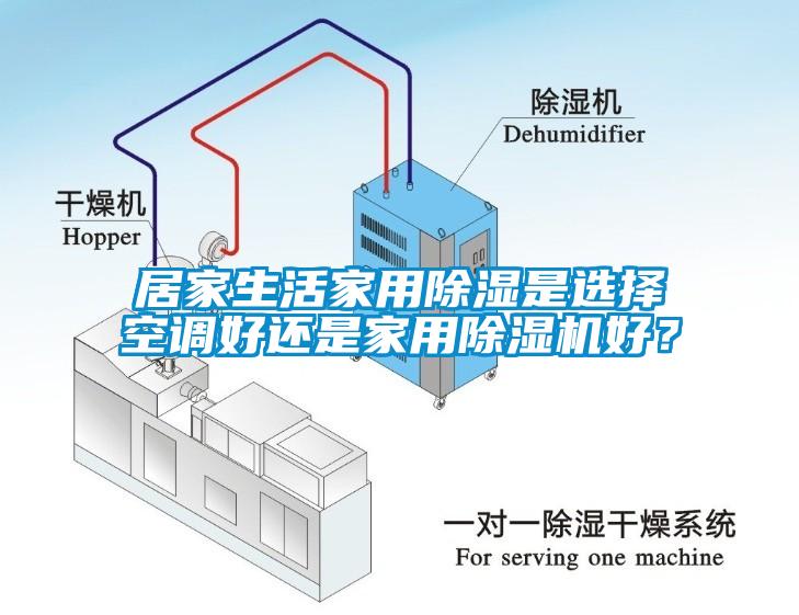 居家生活家用除濕是選擇空調(diào)好還是家用除濕機(jī)好？