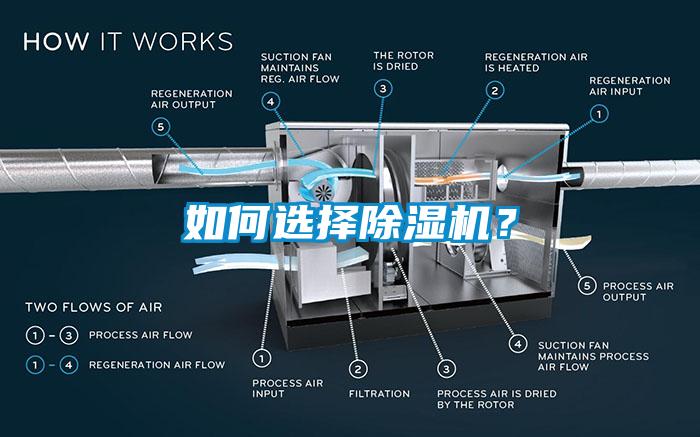 如何選擇除濕機(jī)？