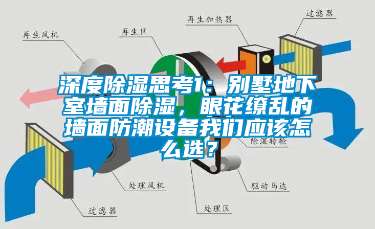 深度除濕思考1：別墅地下室墻面除濕，眼花繚亂的墻面防潮設(shè)備我們應(yīng)該怎么選？