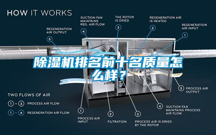 除濕機(jī)排名前十名質(zhì)量怎么樣？
