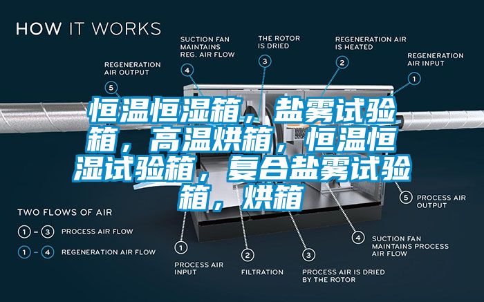 恒溫恒濕箱，鹽霧試驗箱，高溫烘箱，恒溫恒濕試驗箱，復合鹽霧試驗箱，烘箱