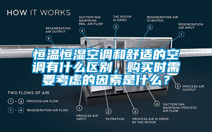 恒溫恒濕空調和舒適的空調有什么區(qū)別，購買時需要考慮的因素是什么？