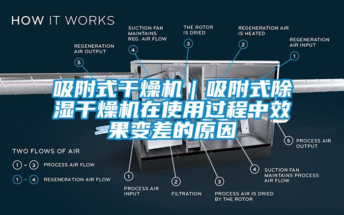 吸附式干燥機(jī)｜吸附式除濕干燥機(jī)在使用過程中效果變差的原因