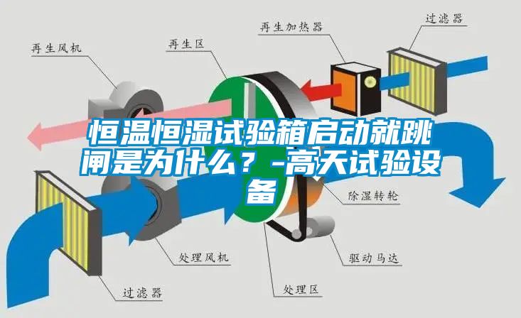 恒溫恒濕試驗箱啟動就跳閘是為什么？-高天試驗設備