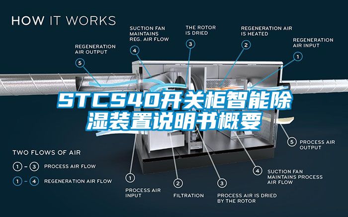 STCS40開關(guān)柜智能除濕裝置說(shuō)明書概要