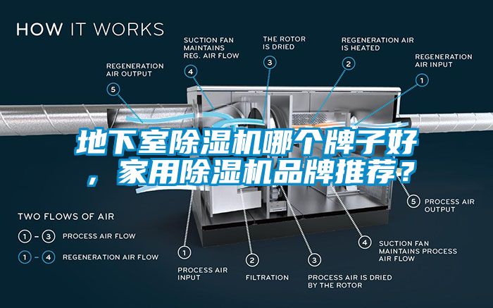 地下室除濕機(jī)哪個(gè)牌子好，家用除濕機(jī)品牌推薦？