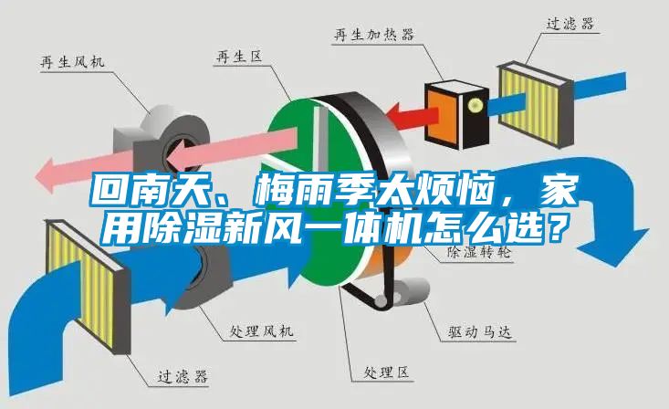 回南天、梅雨季太煩惱，家用除濕新風一體機怎么選？